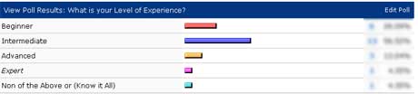 poll-experience