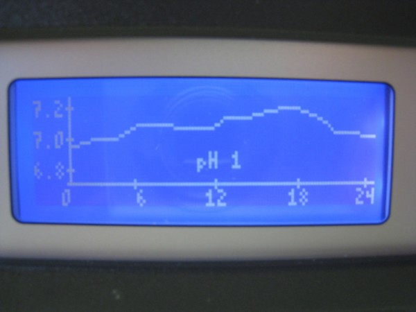 ghl-profilux-3-4