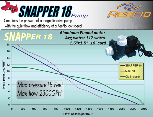 ReeFlo Snapper 18 Comparison