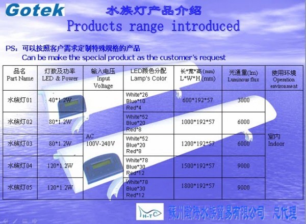 gotek-5